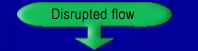Disrupted flow